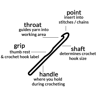 Crochet Hook Chart Comparison